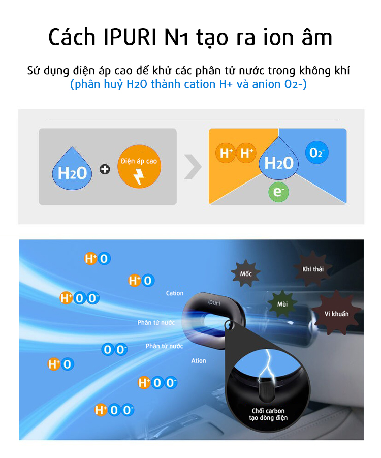 máy tạo ion âm ô tô IPURI N1 (2) máy tạo ion âm ô tô IPURI N1 (2)