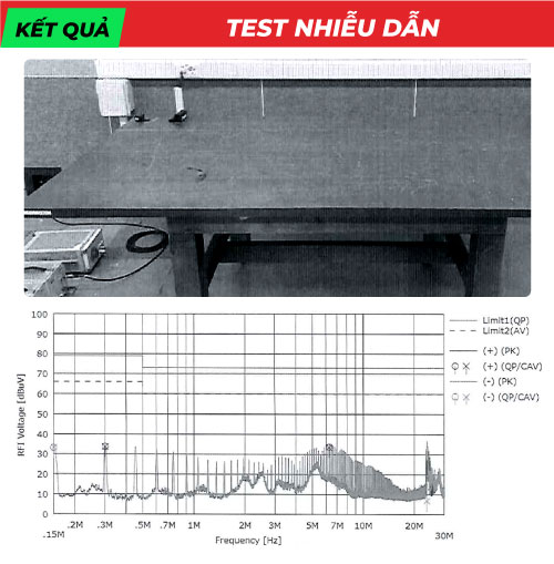 Test-nhieu-dan