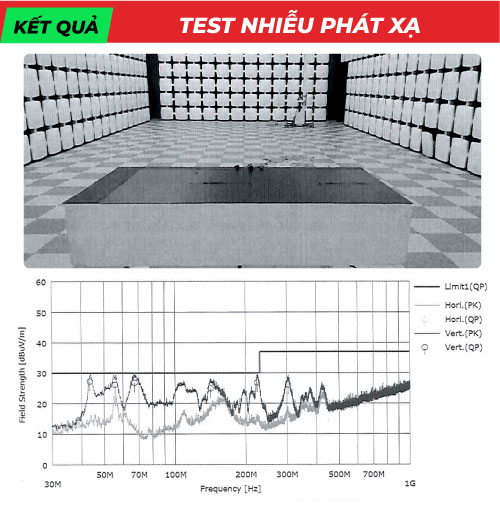 Test-nhieu-phat-xa