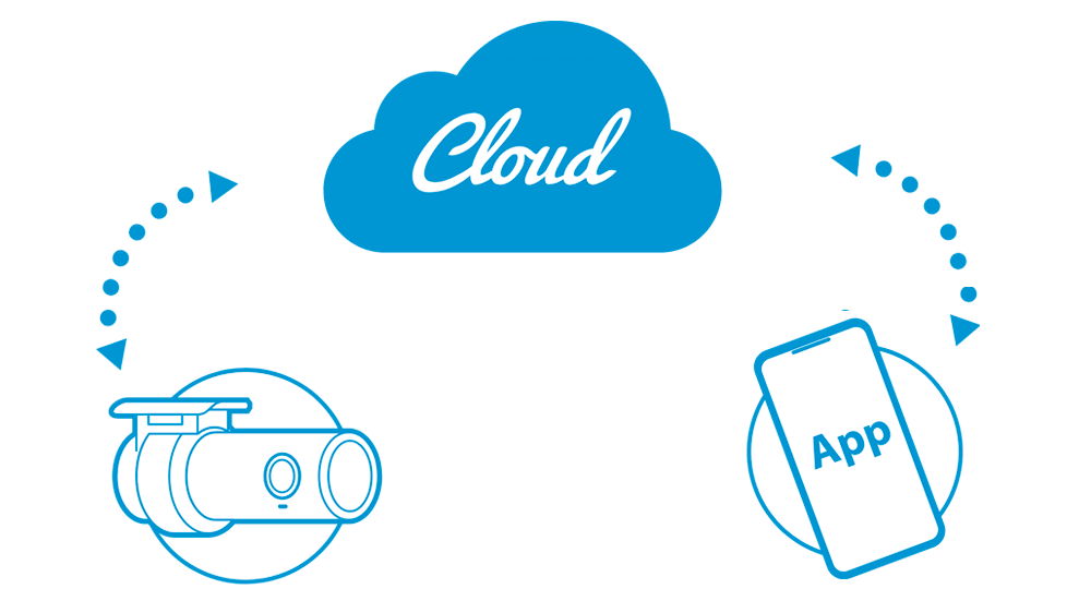 camera-dr970x-2ch-lte-plus-ket-noi-dam-may camera-dr970x-2ch-lte-plus-ket-noi-dam-may