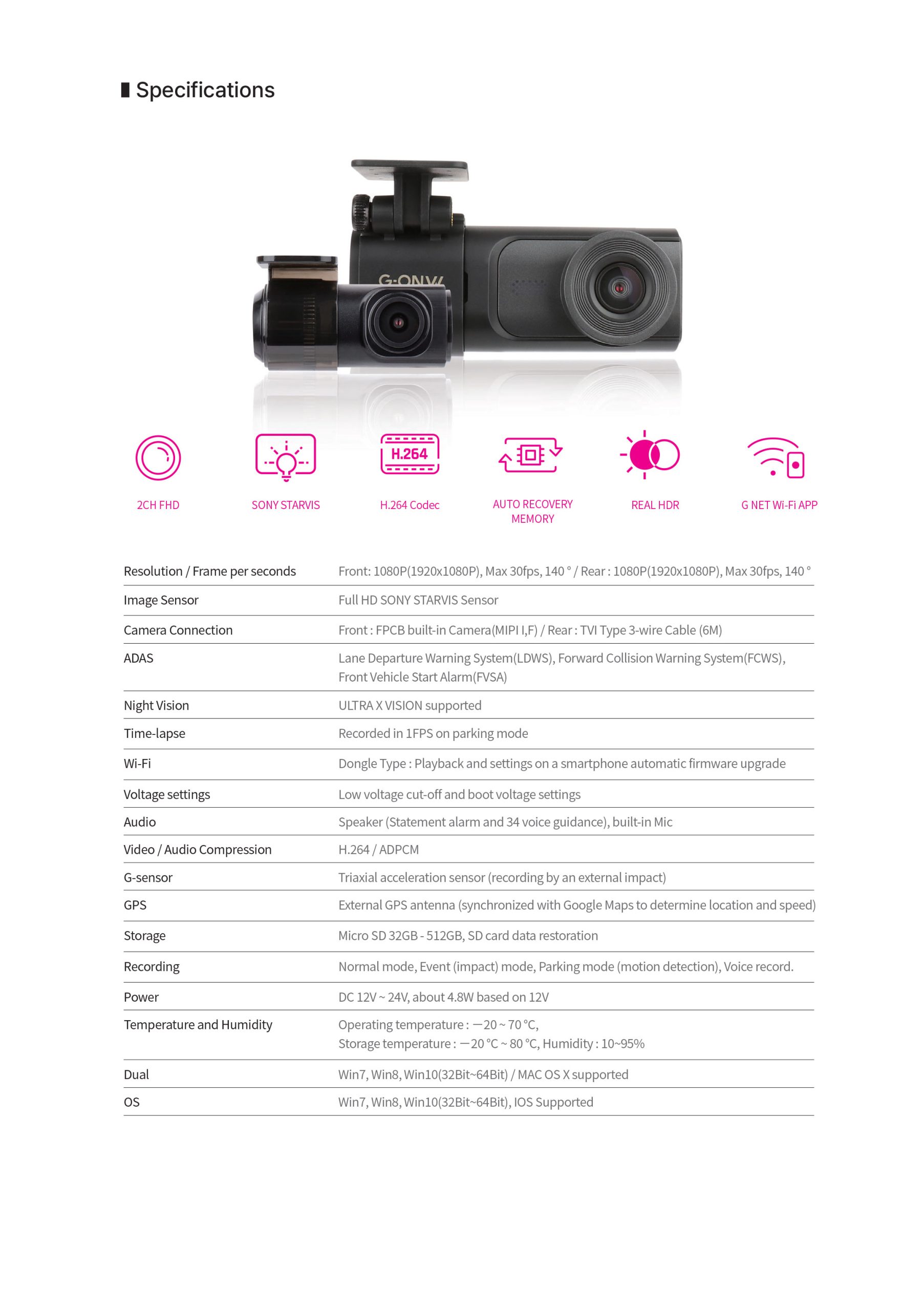 Thong-so-ky-thuat-GNET-G-ON-W