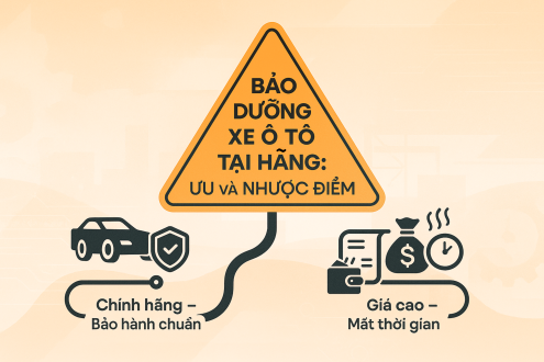 Bảo Dưỡng Xe Ô Tô Ở Hãng Hay Gara Ngoài.jpg Nên Bảo Dưỡng Xe Ô Tô Ở Hãng Hay Gara Ngoài