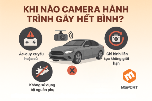Camera Hành Trình Ghi Hình Khi Đỗ Xe Có Gây Hết Bình?