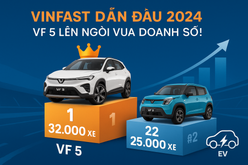 Xe Điện Việt Nam 2025